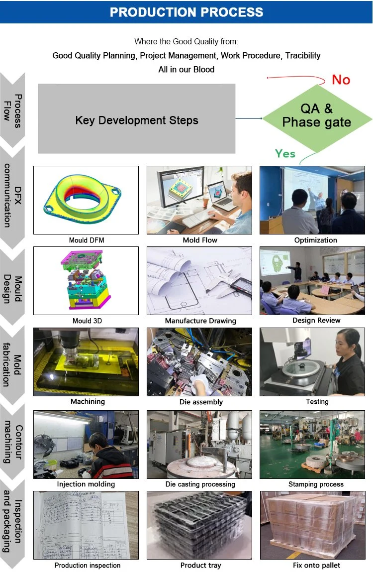 Plastic Product Design Injection Molding Electronics/Household Plastic Spare Parts Products